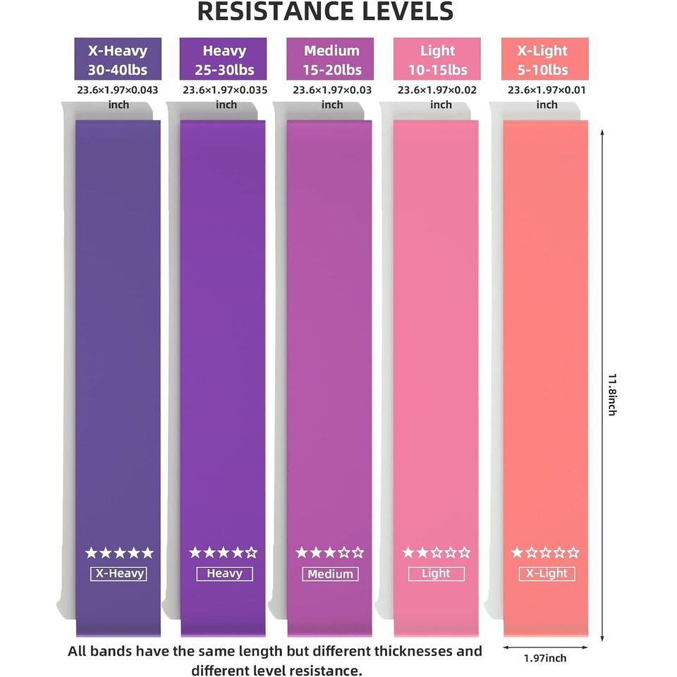 Set de 5 Bandes de Résistance Élastiques - Fitness & Musculation